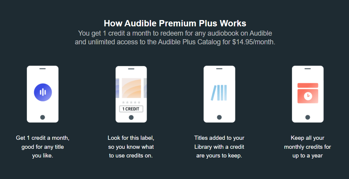 Assinatura Audible Premium Plus