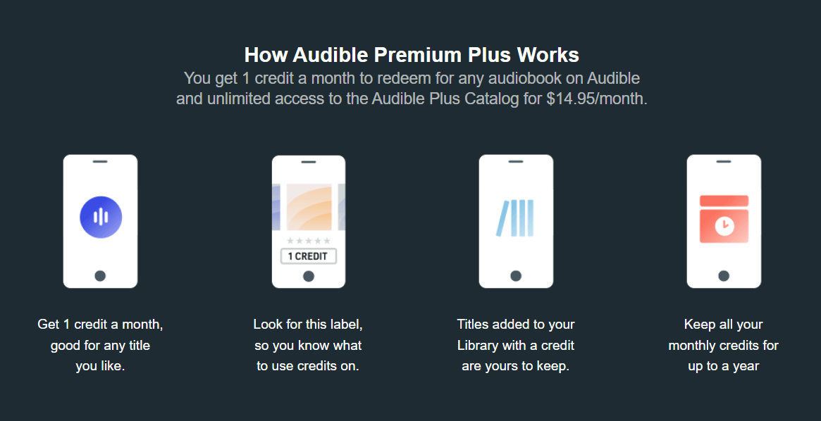 Audível Premium Plus