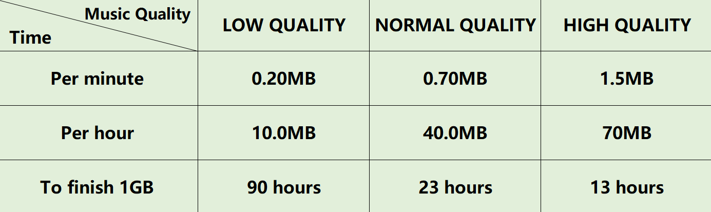 Qualité audio Spotify