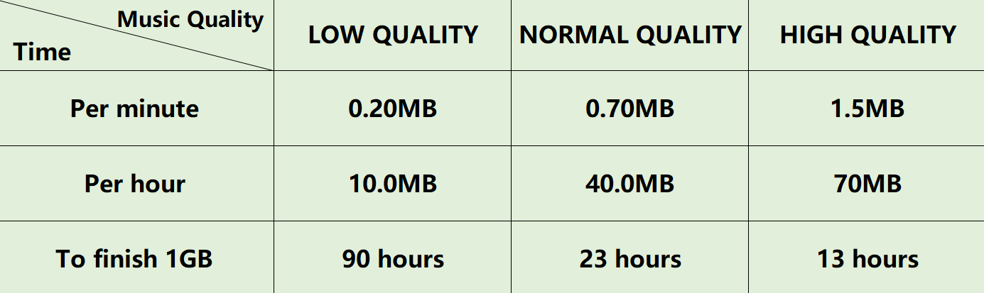 Calidad de audio de Spotify