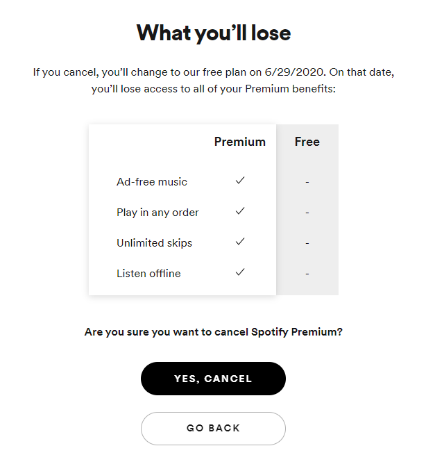 Que vais-je perdre si j'annule Spotify Premium plus tôt