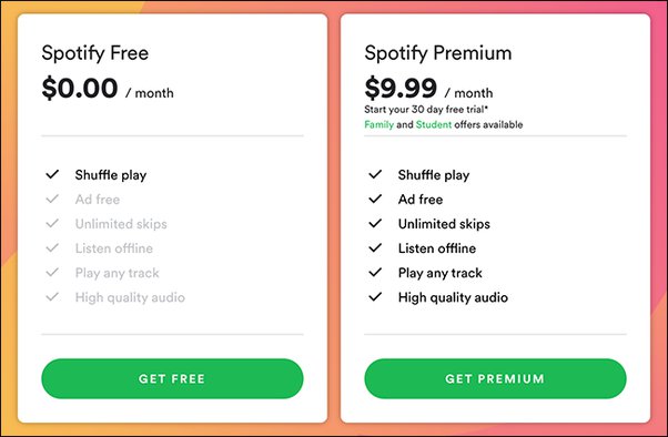 Diferença entre Spotify grátis e Premium