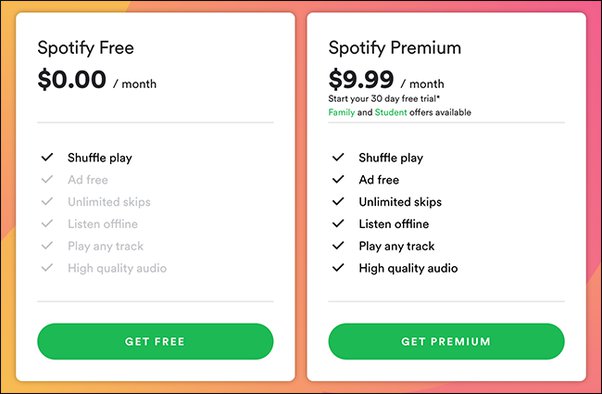 無料のSpotifyとプレミアムの違い