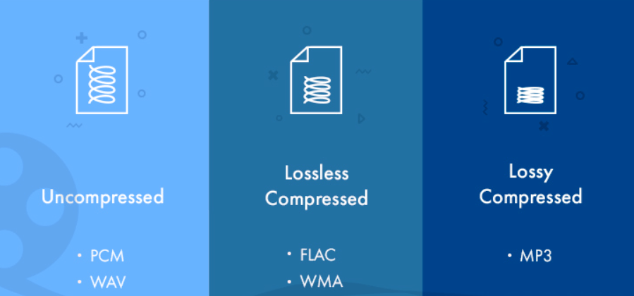 Most Common Audio Formats