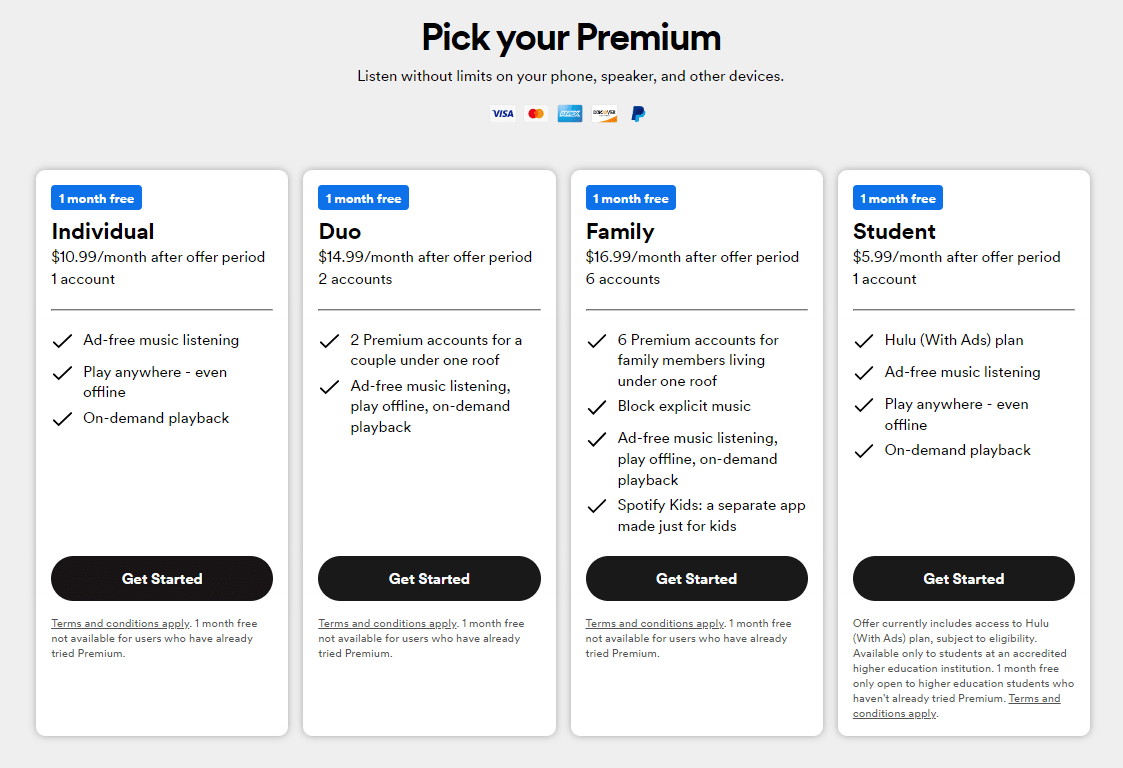 Spotify Premium Price