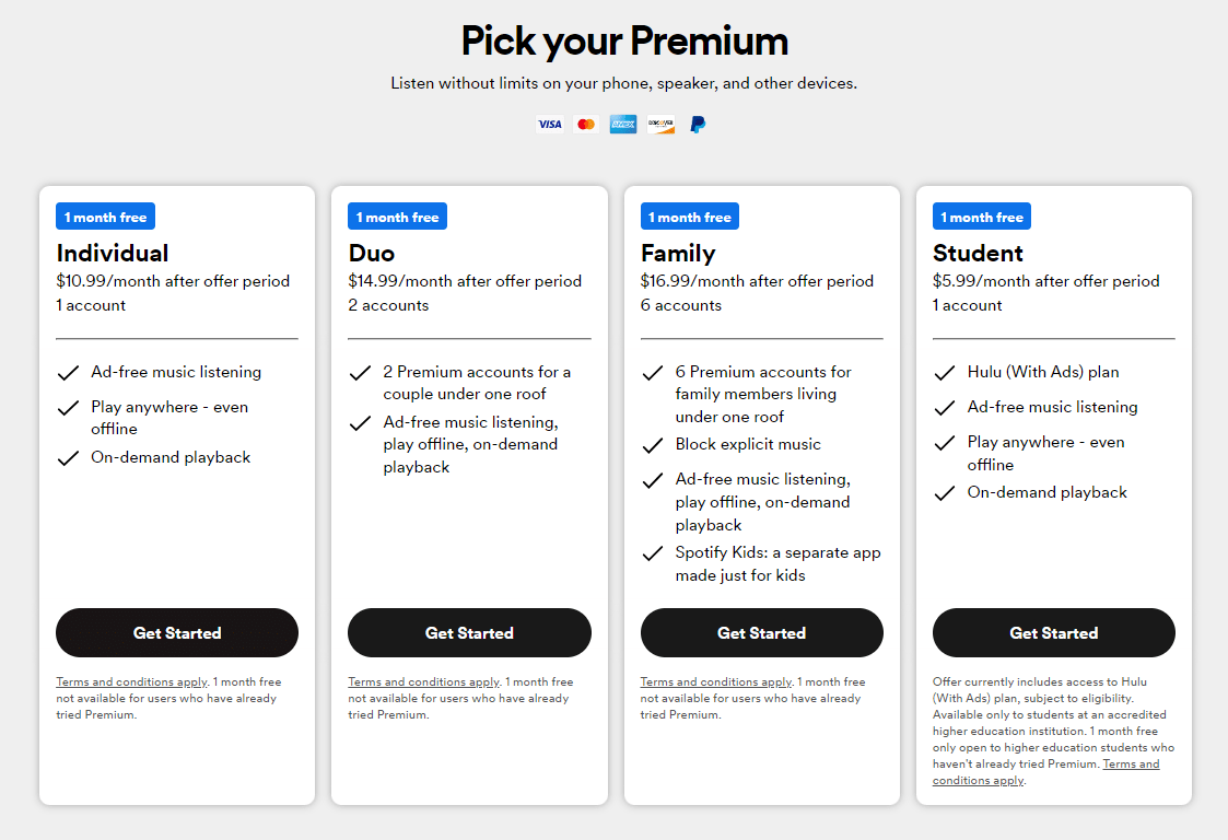 Spotify Family Plan Costs