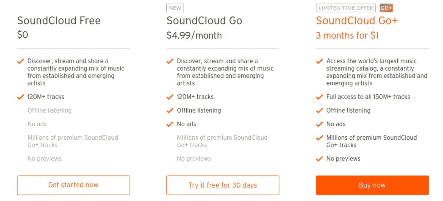 Prix ​​de l'abonnement SoundCloud Go