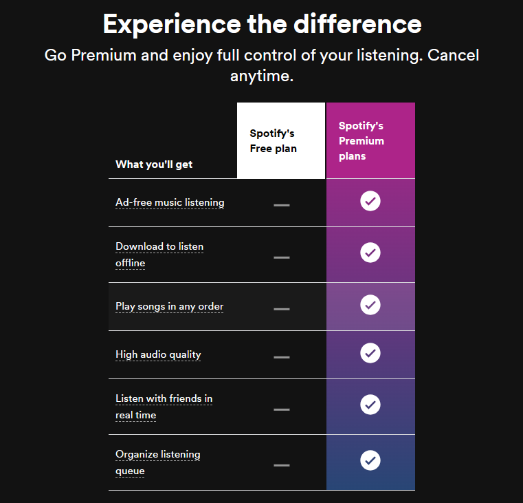 احصل على اشتراك Spotify Premium