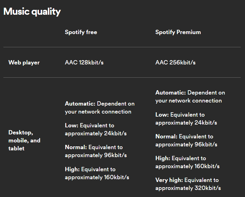 Spotify Music Quality