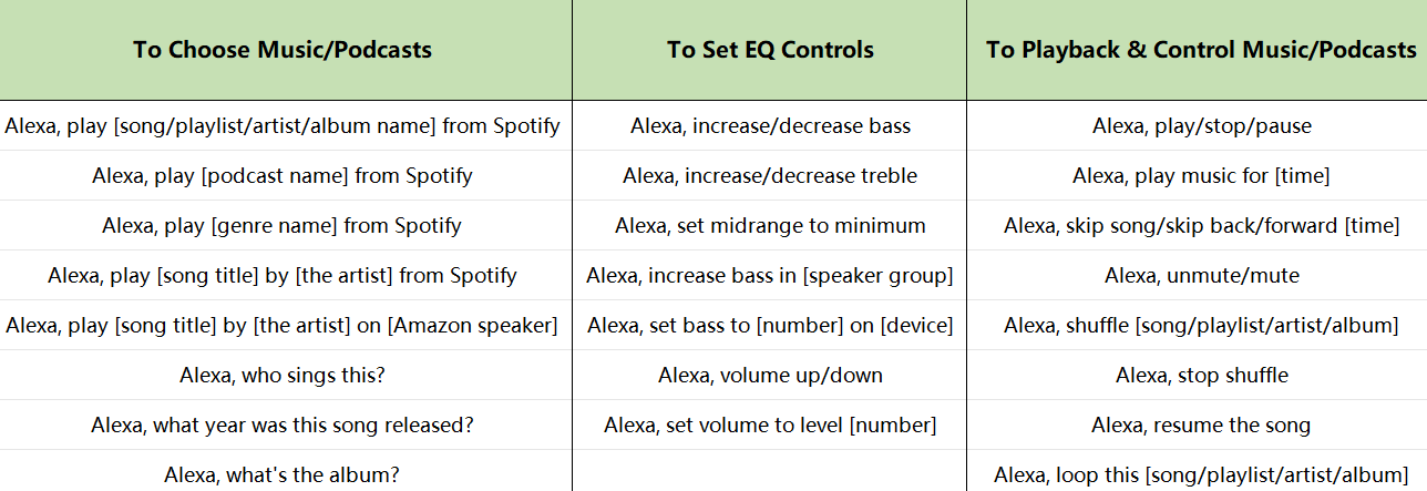 Голосовые команды Spotify Alexa