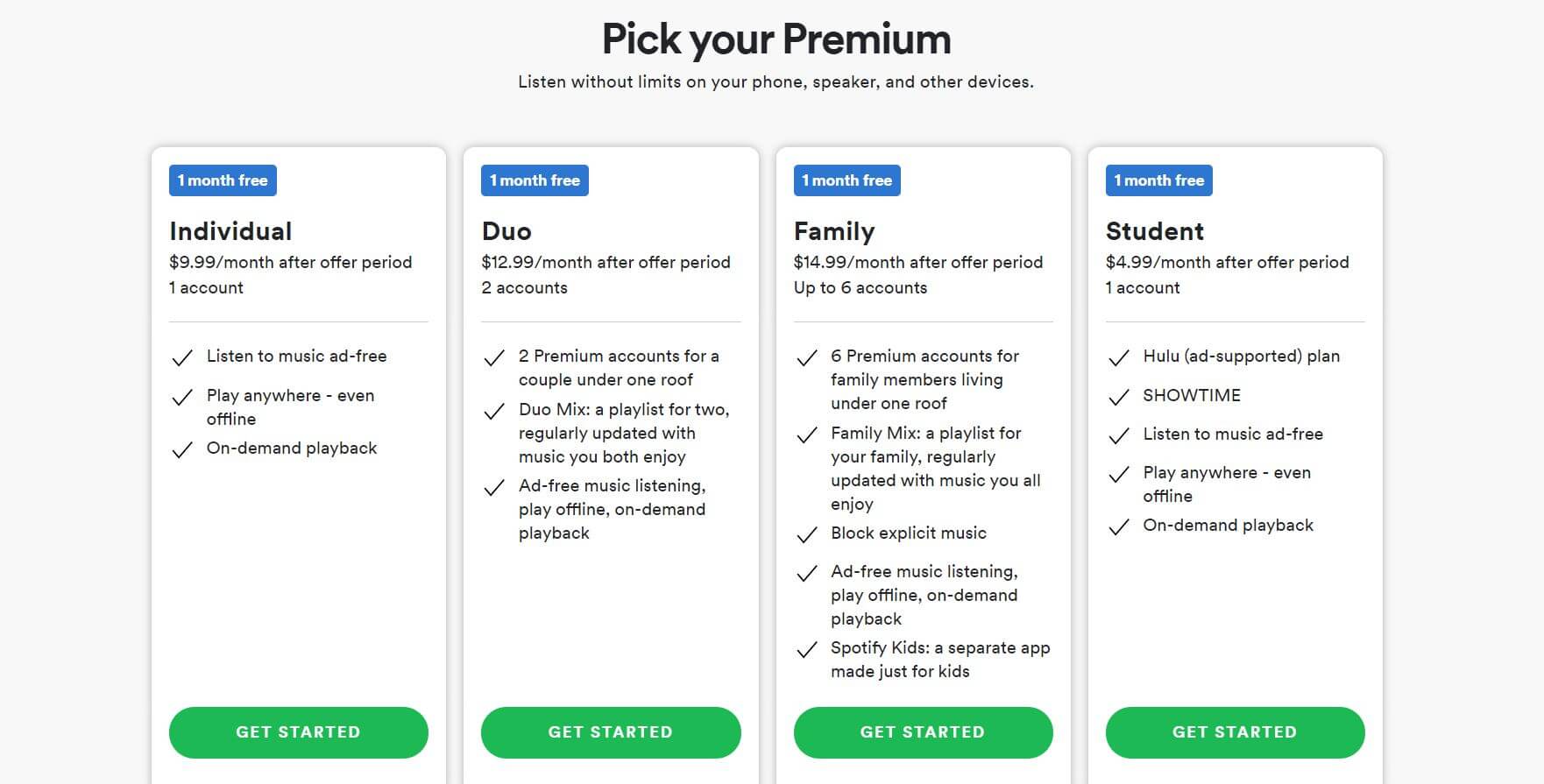 Spotify Premium Price