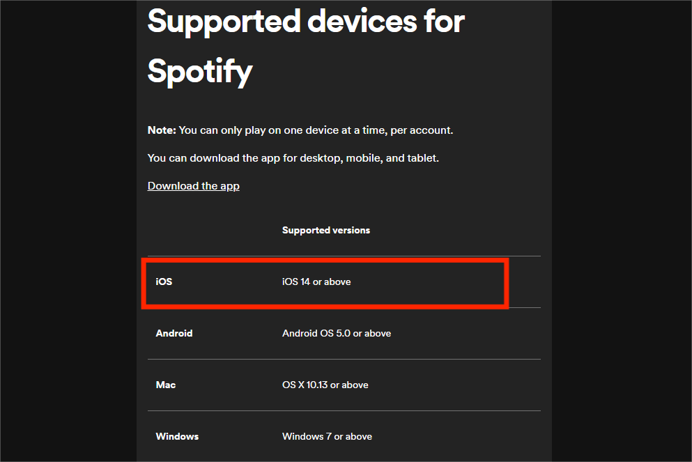 Dispositivos suportados para Spotify