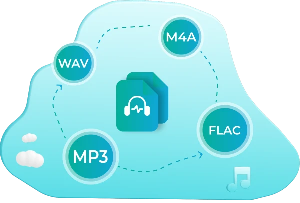 Unterstützt verschiedene Audioformate